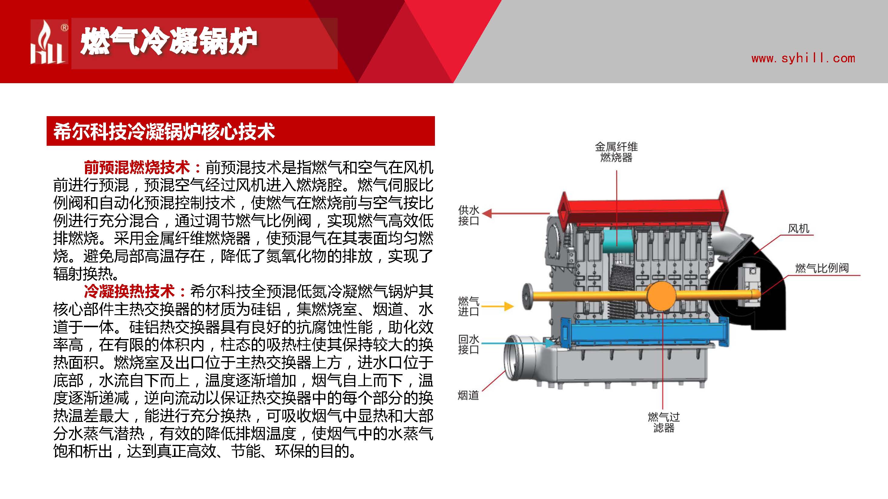燃氣冷凝鍋爐-產品系列介紹
