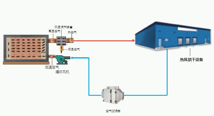 固體電蓄熱設備-應用范例（二）